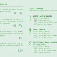 Le Margosa stérilise les puces adultes et étouffe les larves et œufs. Les puces meurent-elles au lavage ? Cette image détaille l'efficacité des biocides LAPSA.